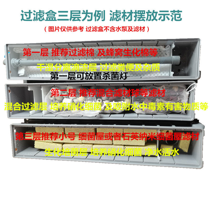 臺灣現貨 水族 Diy自制魚缸上置多層過濾盒水族龜箱上濾滴流盒過濾器頂部上濾槽 滿額折扣 Yahoo奇摩拍賣