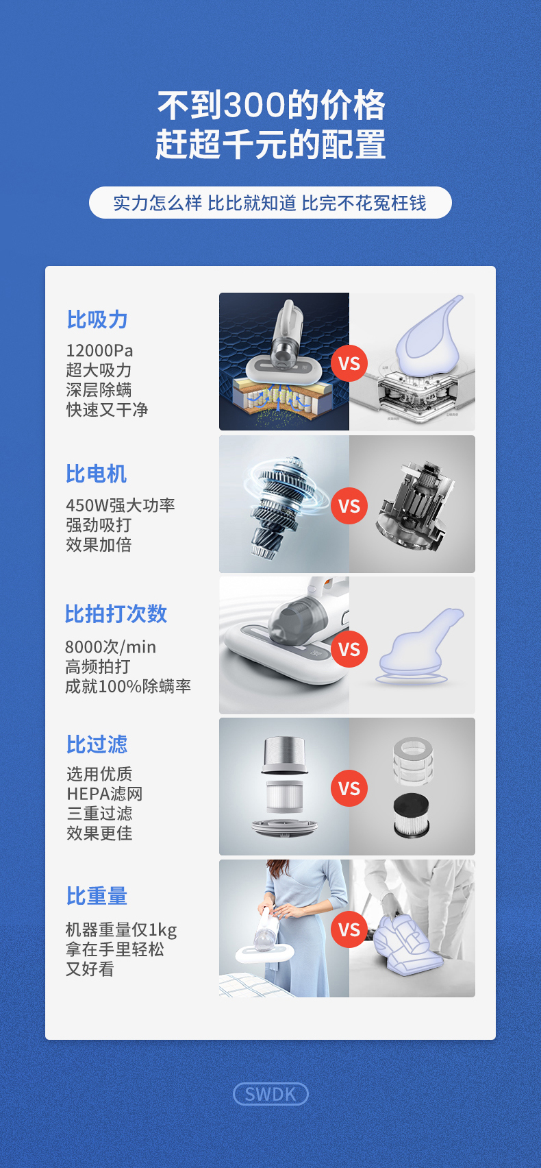 小米生态链 洒哇地咔 手持式除螨仪 12000pa强劲吸力 图3