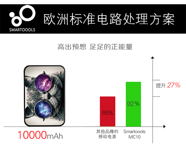 Sạc kho báu 5000 mAh cá tính xách tay nhỏ gọn thẻ quà tặng polymer siêu mỏng dễ thương phổ thông di động - Ngân hàng điện thoại di động sạc dự phòng power bank 30000mah