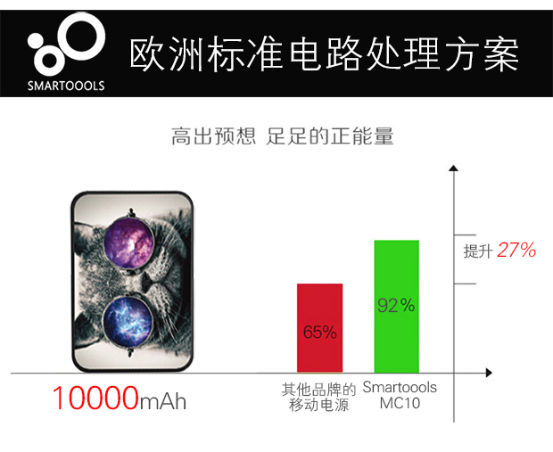 Tây Ban Nha smartoools sạc Po 10000 mA m khá mỏng polymer cầm tay kê điện thoại di động - Ngân hàng điện thoại di động pin dự phòng xiaomi gen 3