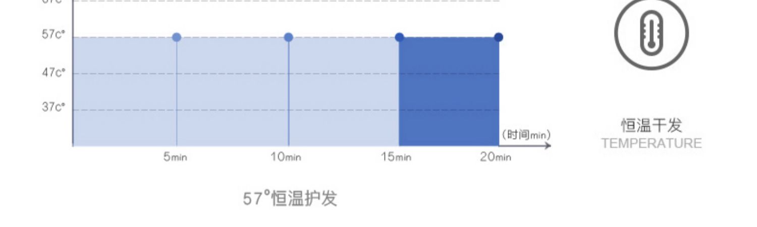 家用发廊吹风机理发店不伤发电吹风