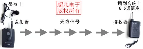 Micrô tai nghe không dây lavalier bán chạy nhất cho một loa đa phương tiện hiệu suất giảng dạy hiệu suất phác thảo