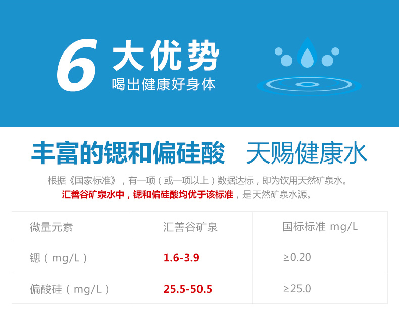 汇善谷 天然矿泉水 337ml*6瓶 体验装 图3