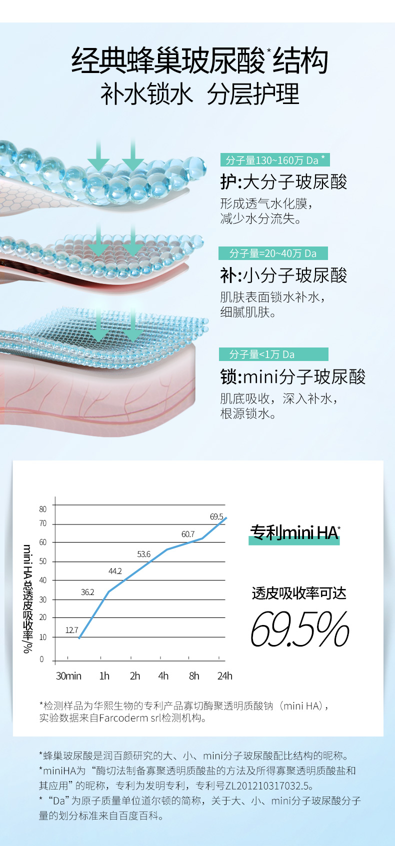 中國 華熙生物潤百顏水光彈玻尿酸原液補水保濕臉部液精華水潤水光 1.5ml*30支