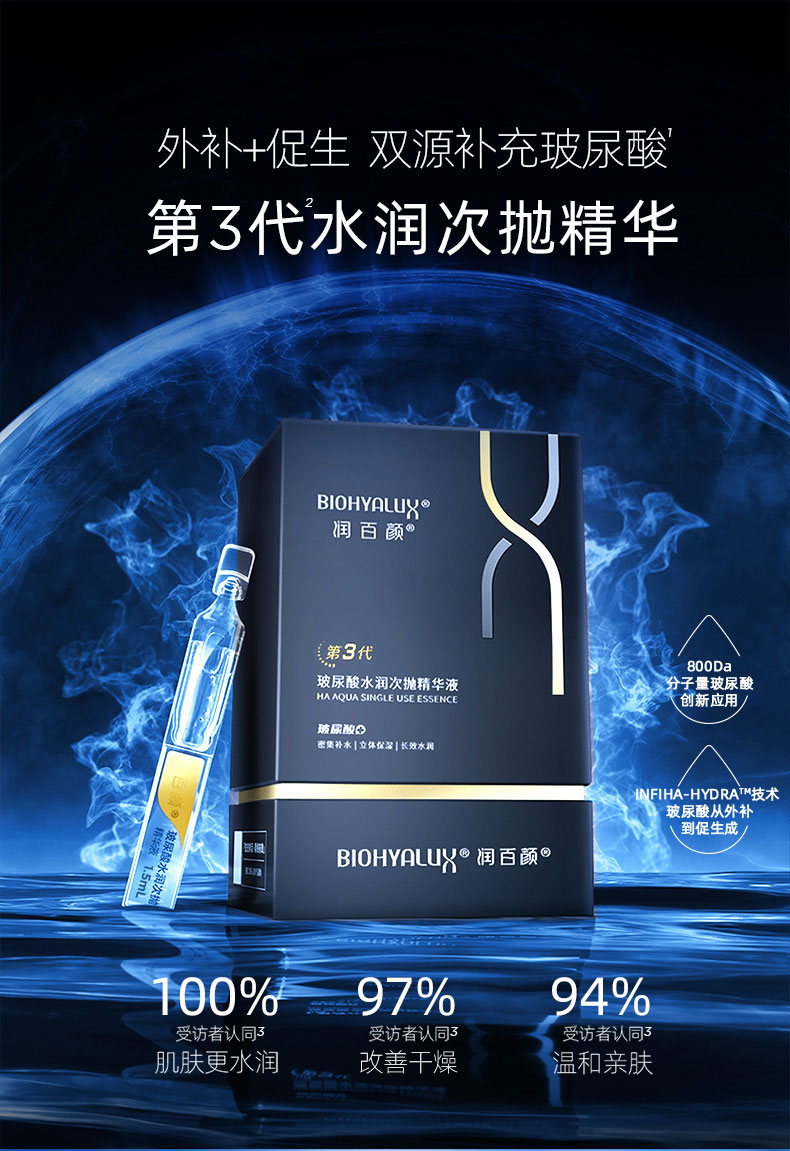 华熙生物 BIOHYALUX 润百颜 蜂巢玻尿酸 水润次抛原液 1.5ml*30支 凑单折后￥278.98包邮 赠10支 88VIP会员还可95折