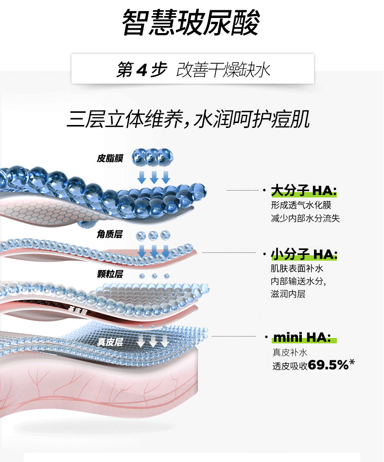 华熙生物 BIOHYALUX 润百颜 蜂巢玻尿酸 净肤次抛原液 1.5ml*8支 图7