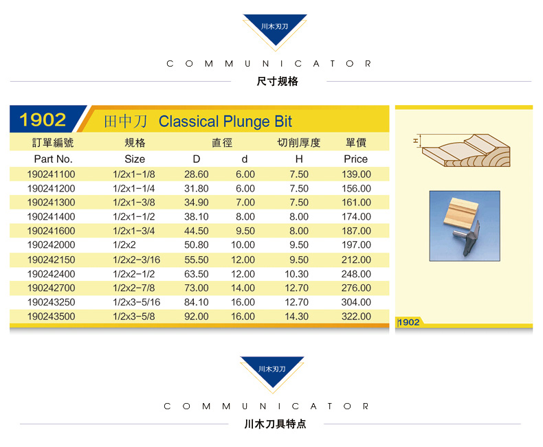 Chuanmu lưỡi dao lưỡi dao Tianzhong dao 1/2 chế biến gỗ chuyên nghiệp lưỡi dao cắt thẳng 1902 - Dụng cụ cắt