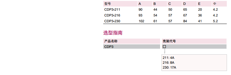 德力西CDP3-216按钮押扣开关三相压扣开关380V 220V动力 启动开关 德力西,CDP3