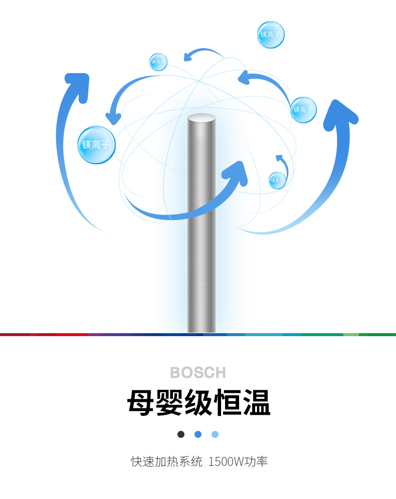 Bếp từ gia đình Bosch / Bosch TR 3000 T 10-2 MH10 lít bình nóng lạnh ferroli 30l