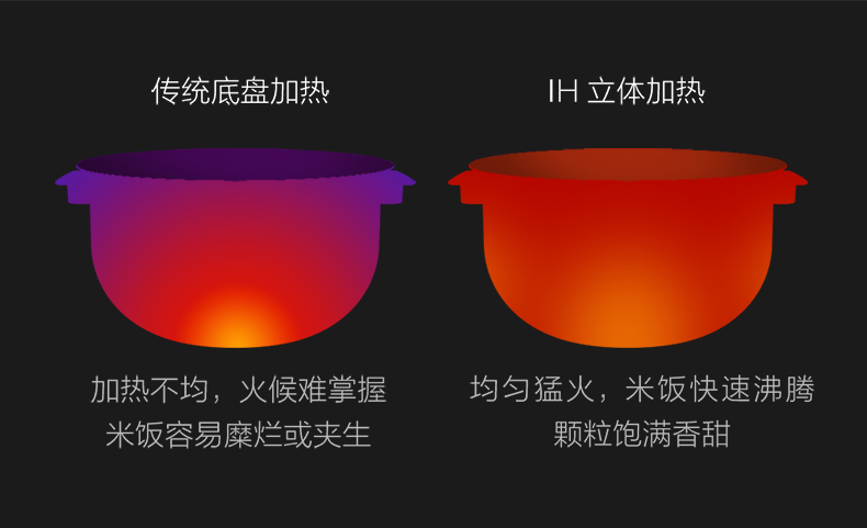 小米生态链 云米 IH电饭煲 4L 纯铁内胆 图6
