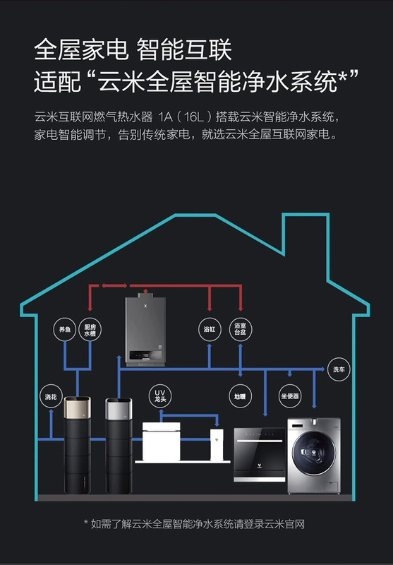 Máy nước nóng khí VIOMI / 云 米 JSQ30 -VGW162 16L lít khí tự nhiên ổn định hàng gia đình - Máy đun nước