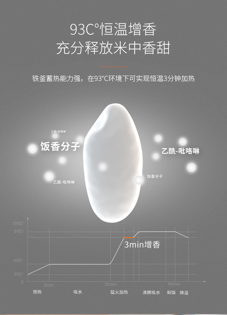 九阳&天猫精灵 智能IH电饭煲 3L 恒温增香 图6