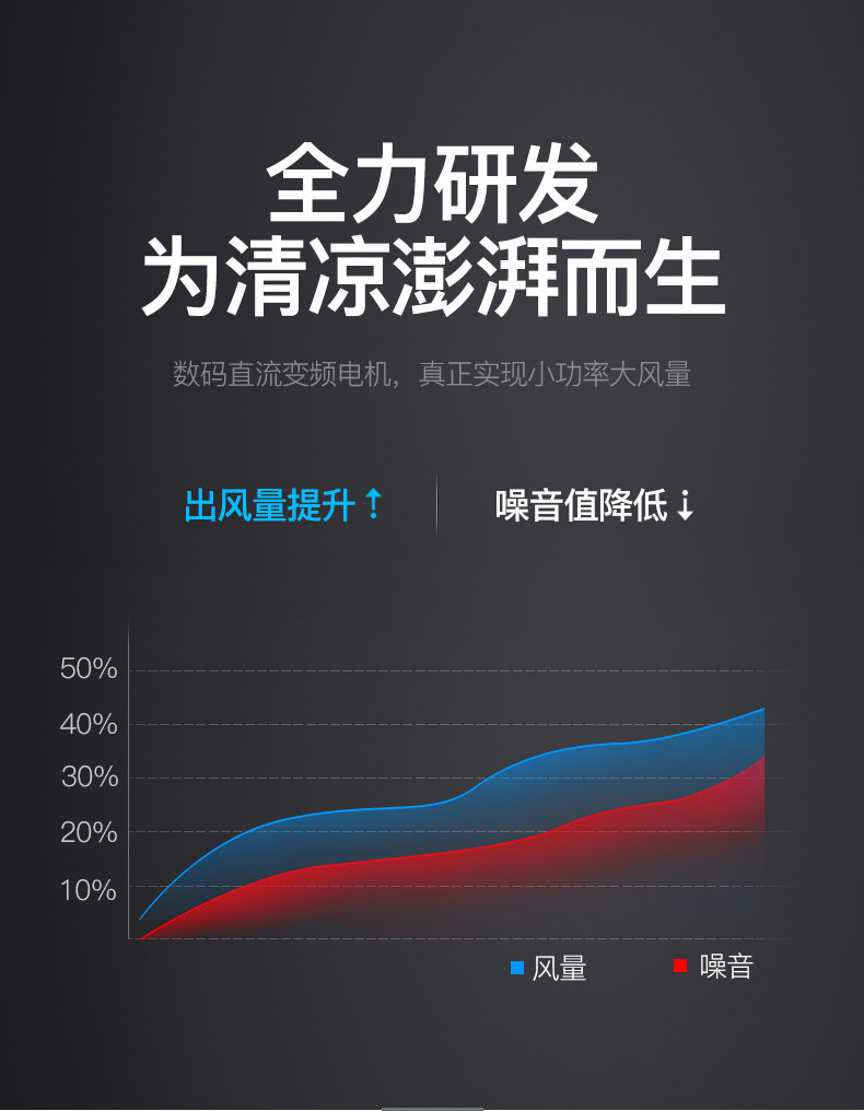 листья вентилятора 日本sk智能无叶风扇家用台式超静音挂壁式电风扇壁扇卧室婴儿风扇