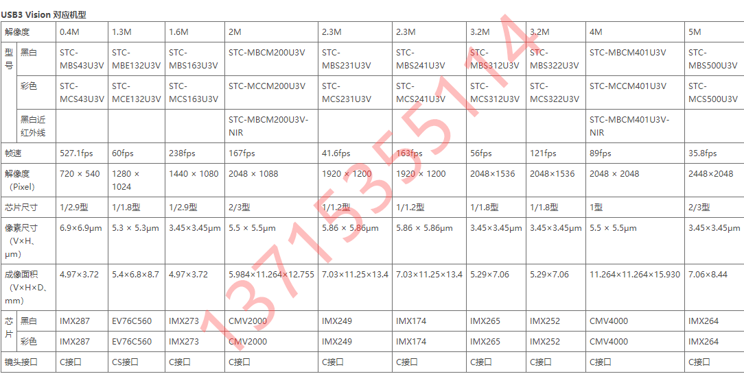 Stc-Mcs163U3V/Mbcm200U3V-Nir/Mccm200U3V/Mbs231U3V Sentech