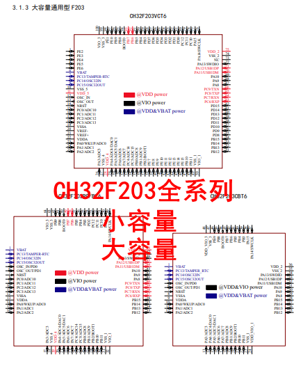 CH32F203C8T6 C6T6 K8T6 C8U6 CBT6 RCT6 VCT6 Оценочная доска