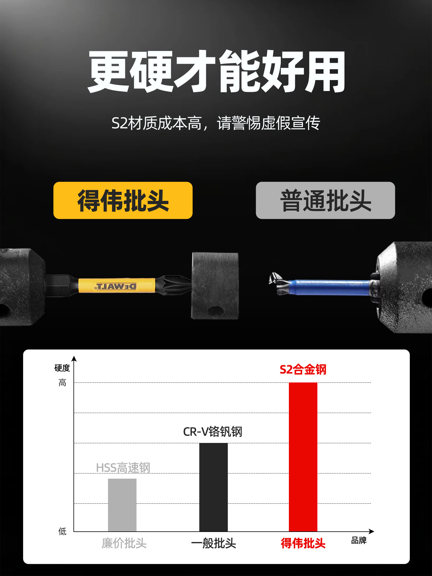 Сверло dewalt得伟批头十字防滑高硬度电动螺丝刀强磁套装梅花电钻一字