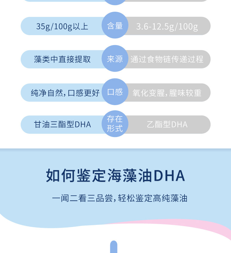 欧力维DHA藻油(图12)