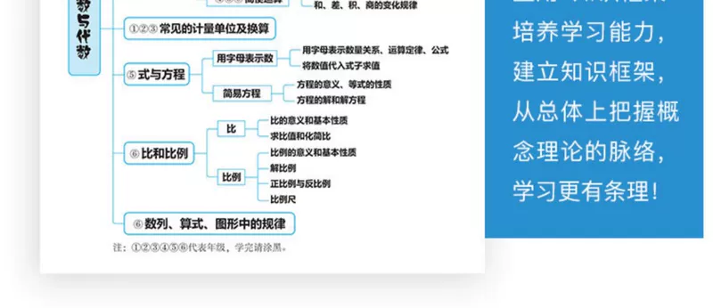 Phương pháp và khung kiến ​​thức toán học của trường tiểu học La Xuyên - Kính