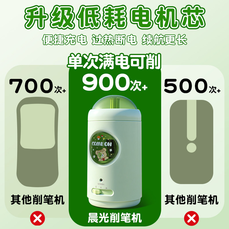 Morning Light Electric Pencil Sharpener, Fully Automatic Pencil Sharpener, Electric Pencil Sharpener, Special Pencil Sharpener for Elementary School Students, Fresh Cartoon Style