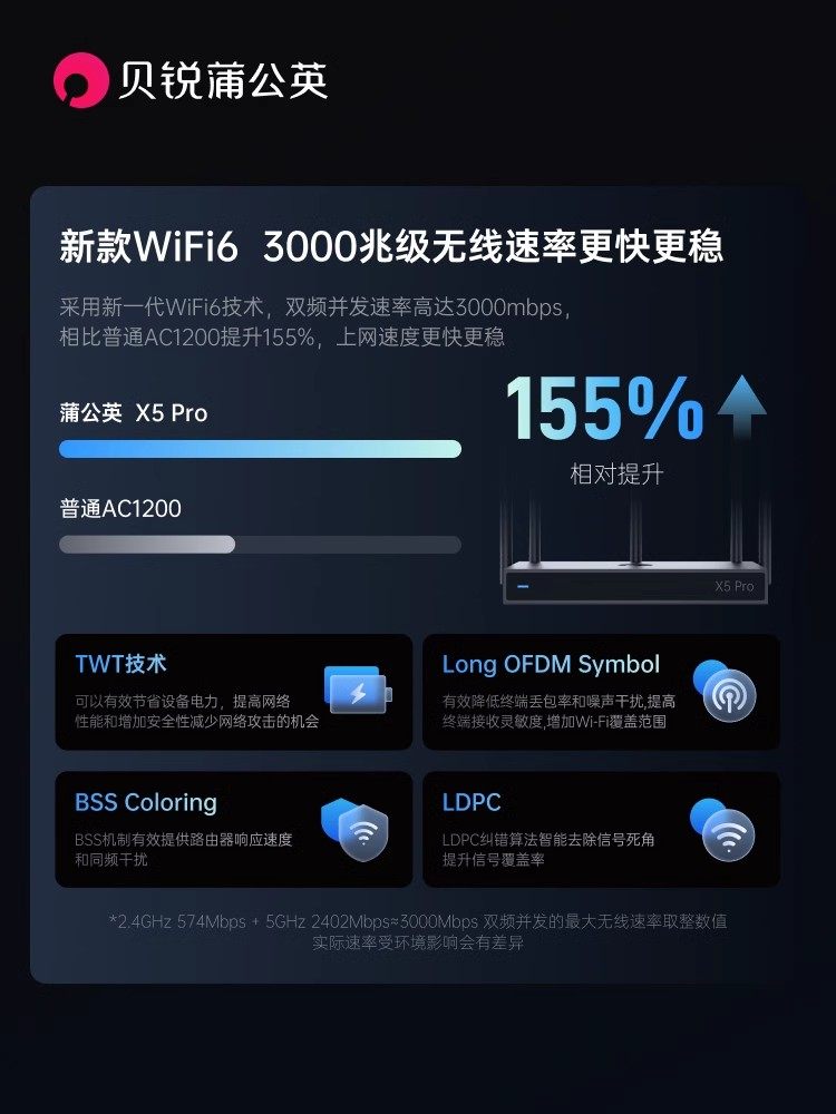 Dandelion X5Pro Router Gigabit Enterprise 2.5g Dual Wan Port Remote Networking 5g Wireless Wifi6 Internal and External Network Penetration Video Surveillance Remote Access Medical Insurance Nas Private Cloud Ax3000