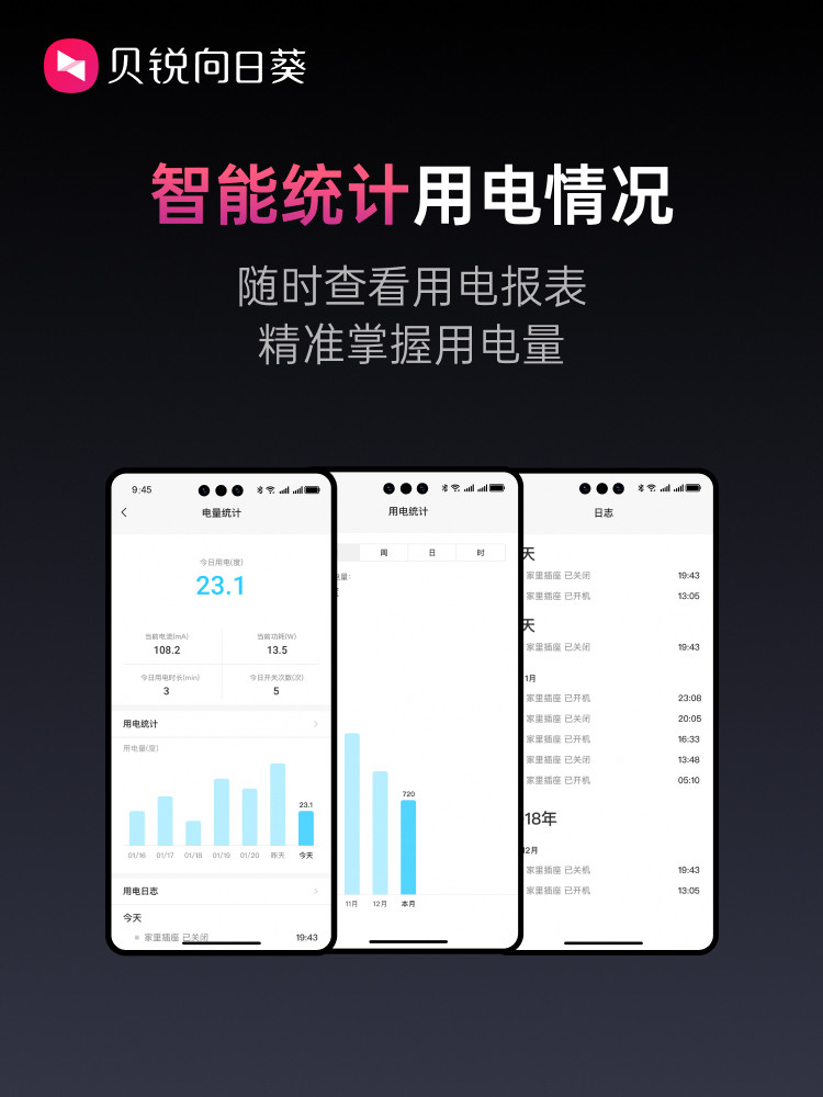 Sunflower Smart Power Strip Socket with 4 Outlets, Wifi Remote Control, Timer Switch for Controlling Computer Power