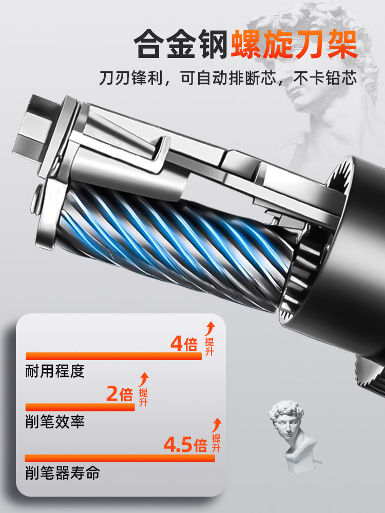 Deli Sketch Pencil Sharpener, Drawing Pencil Sharpener, Charcoal Pencil Sharpener, Art Student Special Portable Pencil Sharpener, Children's Pencil Sharpener, Hand-Cranked Pencil Sharpener, Elementary School Student Pencil Sharpener