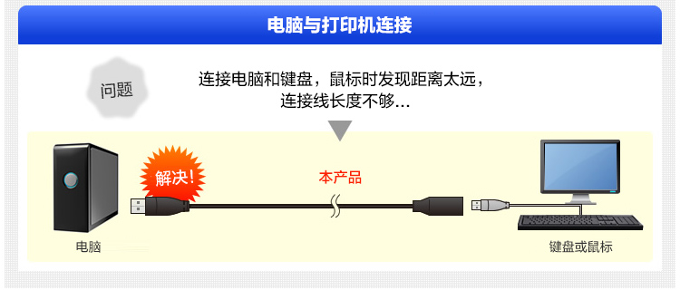 Nhật Bản SANWA usb dây mở rộng có thể thu nhỏ dòng máy tính bàn phím chuột thẻ mạng điện thoại di động sạc giao diện - USB Aaccessories dây micro usb