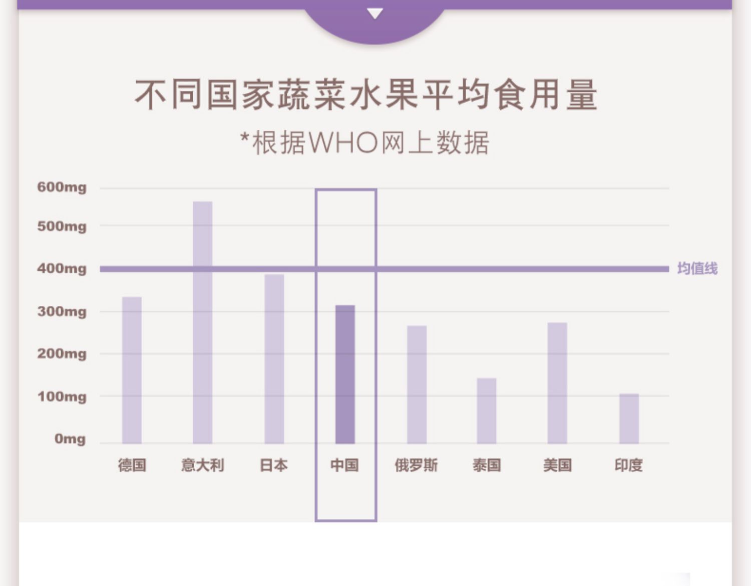 雀巢GardenofLife译生命花园女性复合维生素