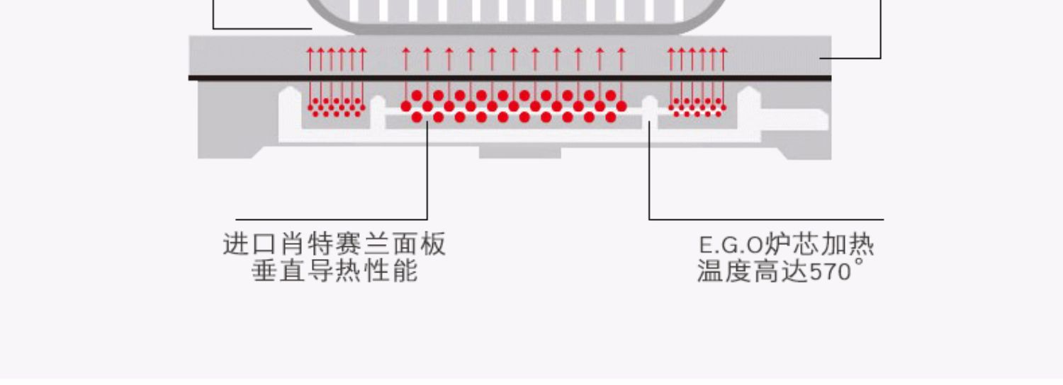 bếp từ fandi Đức Miji gạo công nghệ bếp gốm gia đình D3 câm xào bếp lửa nhập khẩu phụ tùng thời gian nâng cấp bếp electrolux