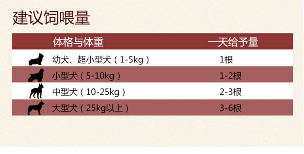 Mai Fudi Dog Snacks Chicken Roll Sweet Potato 360g Dog Snack Chicken Chicken Sweet Potato Teddy training - Đồ ăn vặt cho chó royal canin giá rẻ