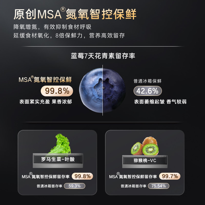 卡萨帝BCD-559WLCTDA4GUU1冰箱图片