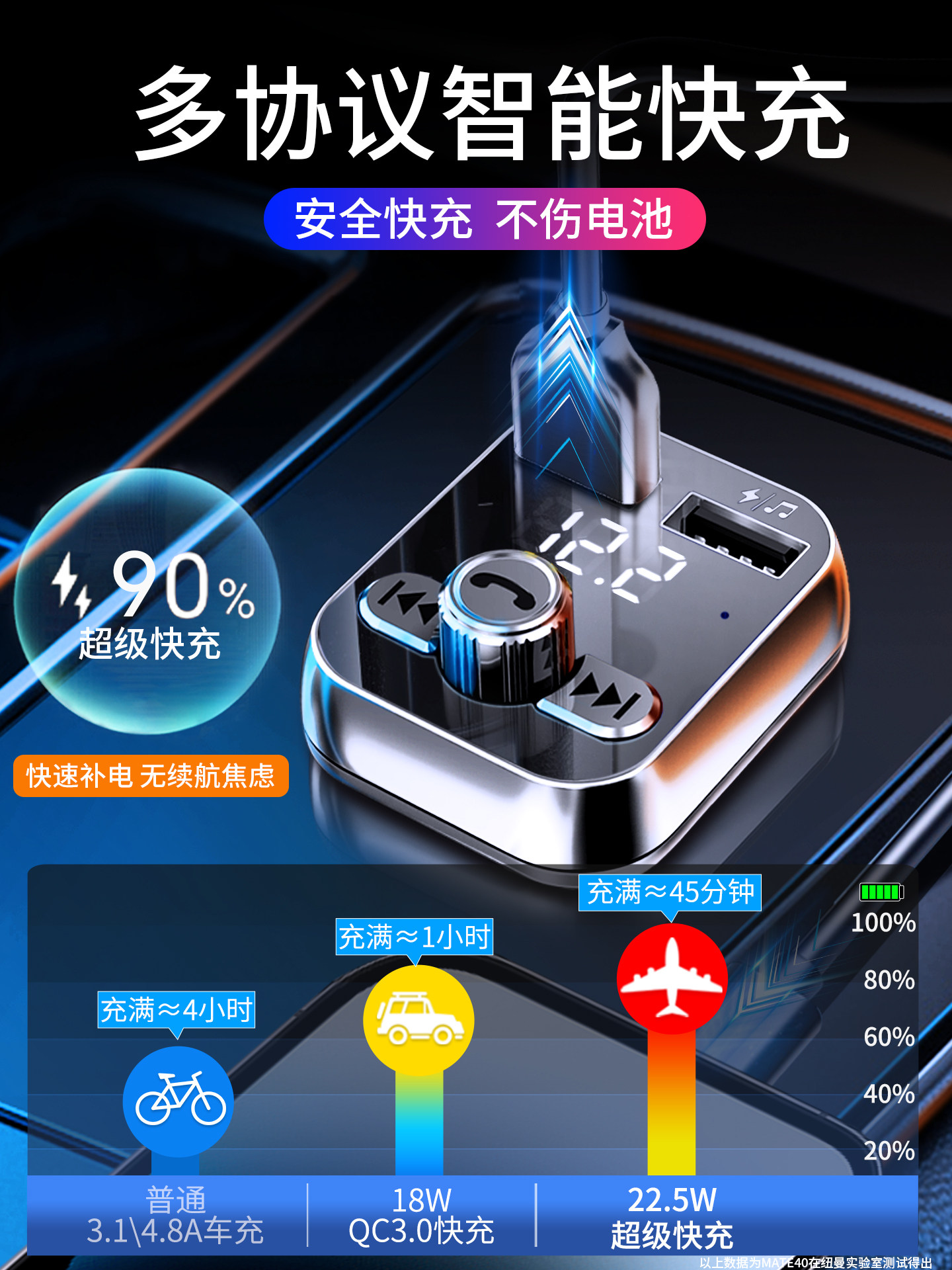 Newman Car Bluetooth Receiver Lossless Sound Quality Mp3 Player Car Converter Cigarette Lighter Charger