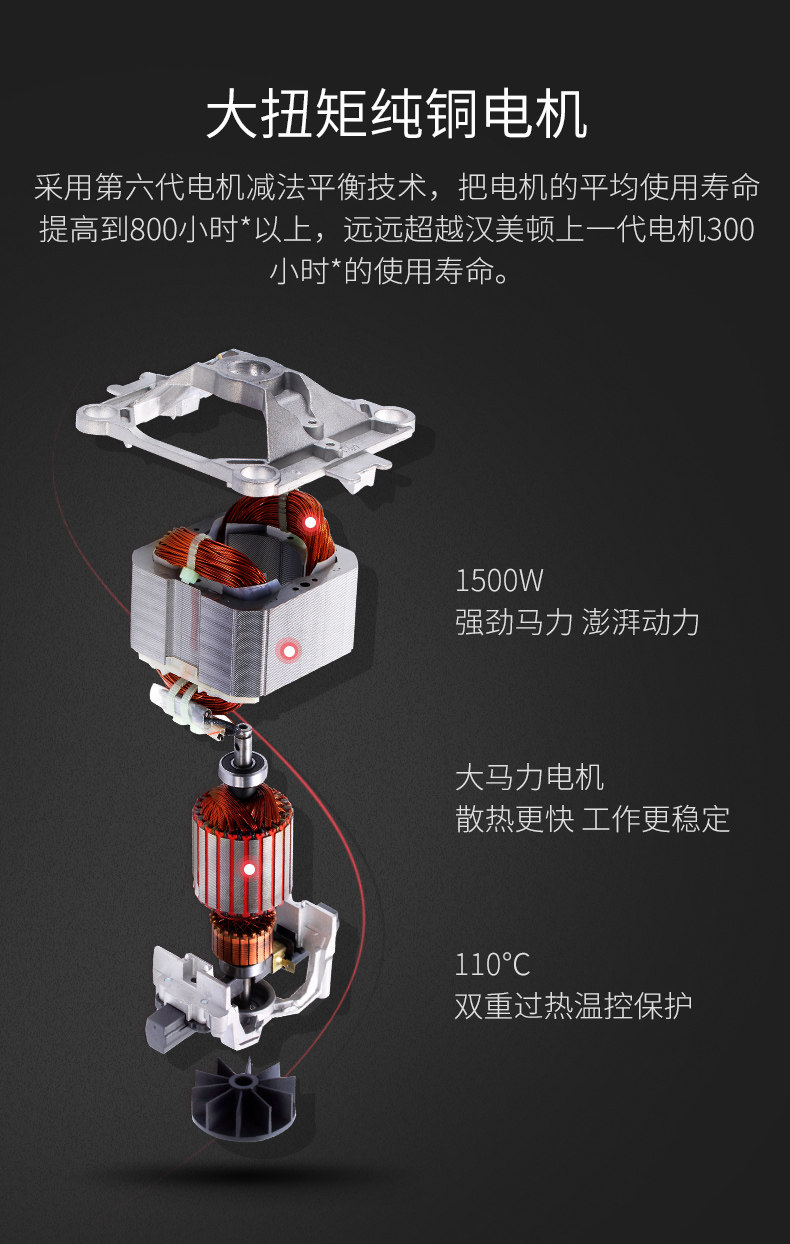 汉美顿 商用多功能无渣破壁机 图2