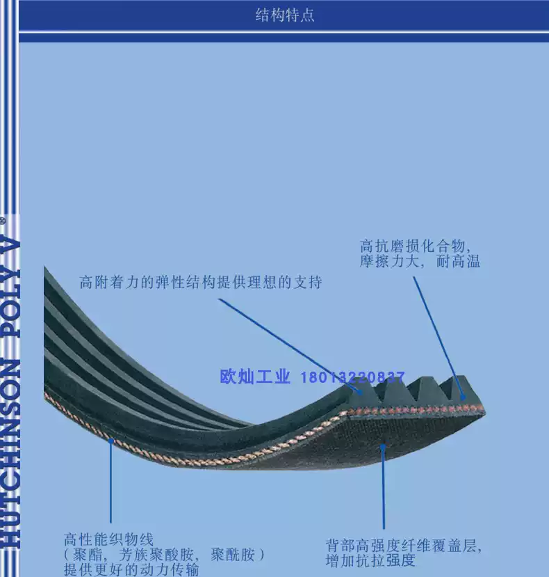HUTCHINSON哈金森多楔带 滚筒输送带 橡胶弹性皮带 2PJ456 3PJ456