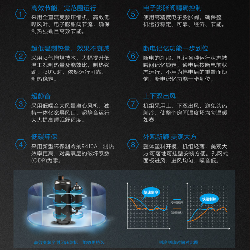 Chigo Air Energy Heating and Cooling Air Conditioner for Home Use, Air Source Heating Fan, Wall-Mounted Heat Pump Heating Unit