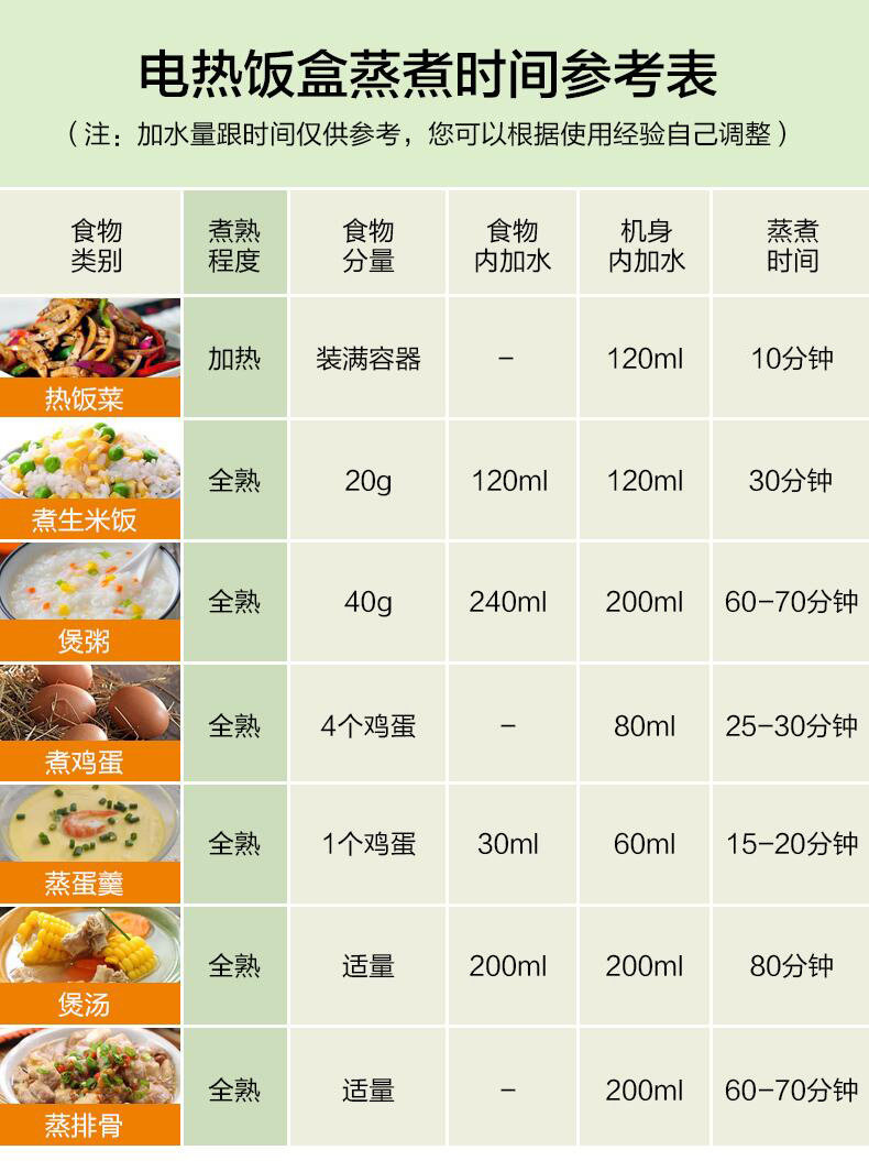 LIFE ELEMENT 生活元素 可插电加热双层饭盒 F35-H01 天猫优惠券折后¥119包邮(¥169-50)