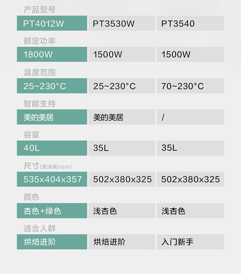 美的 PID专利控温 智能搪瓷电烤箱40L 立体热风烘烤 图23