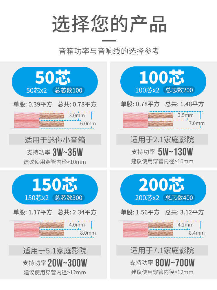 Akihabara Professional Audio Cable Speaker Dedicated Cable Audio Connection Cable Pure Copper High-Fidelity Audiophile Engineering Cable