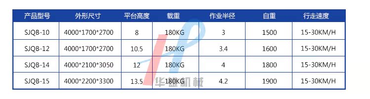 定做曲臂式升降機折臂式升降臺液壓高空作業(yè)車自行走式升降平臺示例圖6