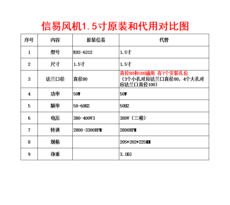Машина литья под давлением shd信易1.5寸e02-6312 380v 50w干燥机风机鼓风机代用原装海天机