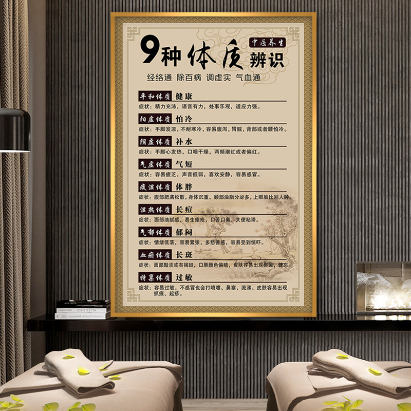 Chinese Medicine Nine Physique Identification Maps Posters Health Librariums Wall Paste Decoration Hanging Painting Traditional Chinese Medicine Hall Decoration Large Mural Stickers