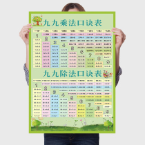 Second grade of primary school 99 multiplication and division formula table Wall sticker unit conversion multiplication and division method formula flip chart practice every day