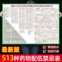 513 kinds of commonly used drugs compatibility contraindications table Latest version wall chart 459 kinds of Chinese and Western medicine injection infusion search table