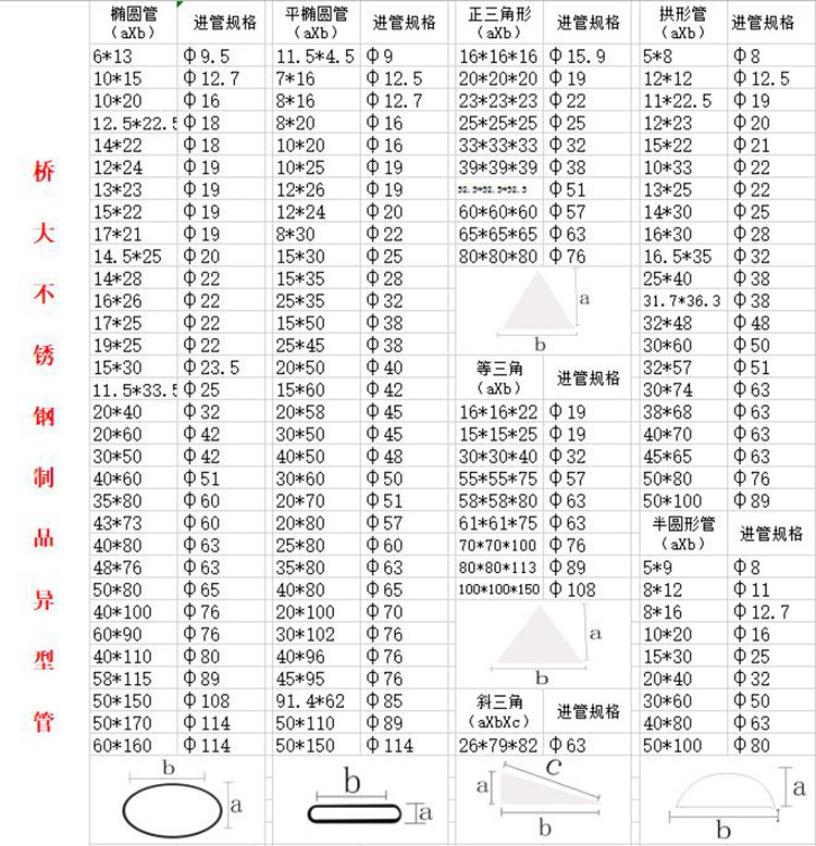 304 stainless steel 201 fan-shaped tube handrail tube oval tube triangular tube semi-circle tube groove tube drawing bright light special-shaped tube