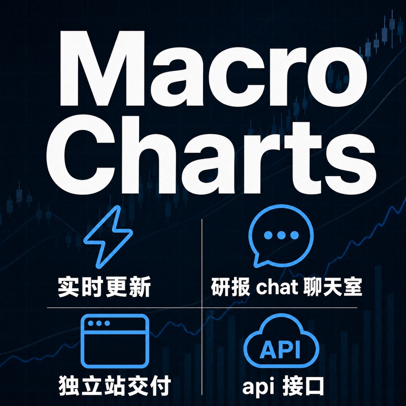 Macro Charts Research Reports Subscription Synchronization, Chat Room Synchronization, Zero-Delay Real-Time Synchronization, Website Browsing Synchronization Macro Charts Research Reports Subscription Synchronization, Chat Room Synchronization, Zero-Delay Real-Time Synchronization, Website Browsing Synchronization