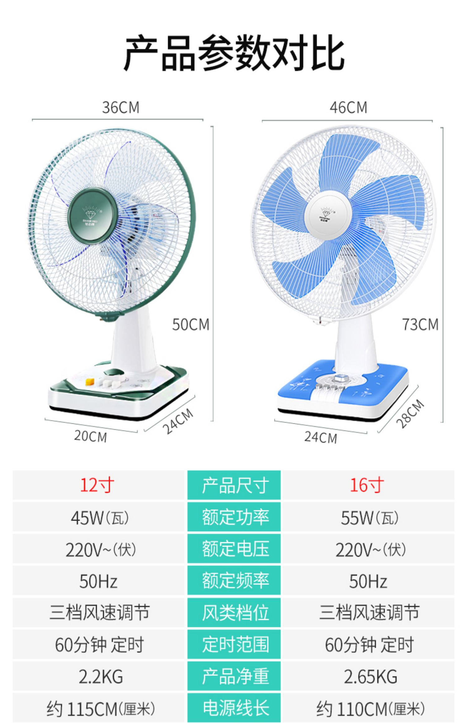 quạt nhỏ senko Kim cương thương hiệu quạt điện 12 inch lắc đầu máy tính để bàn nhà im lặng bàn quạt văn phòng sinh viên giường 16 inch quạt bàn - Quạt điện quạt đèn trần