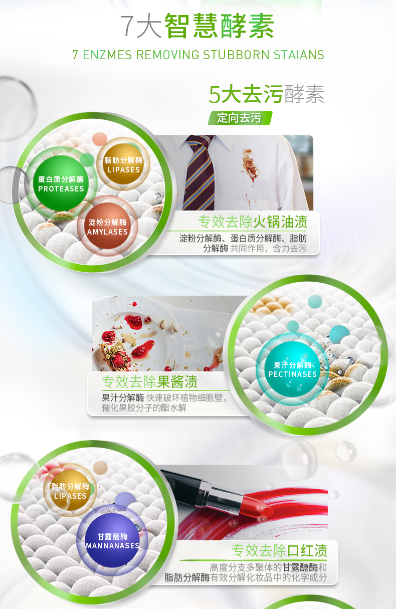 德国汉高 Persil 强效去污浓缩洗衣液 1.35L 图2