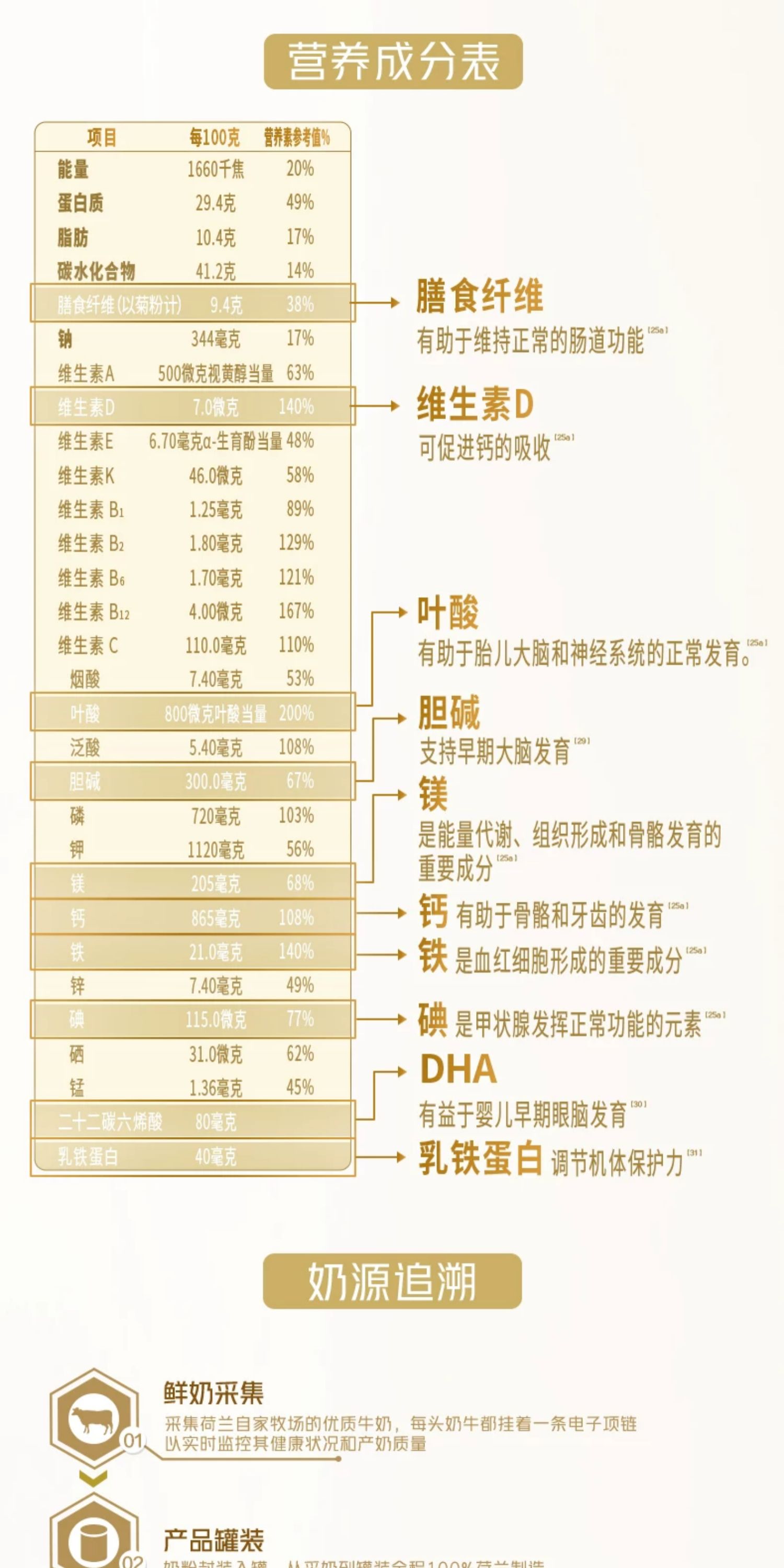 【新品】美素佳儿妈妈孕产妇配方奶粉（调制乳粉）400g*1罐 — 23