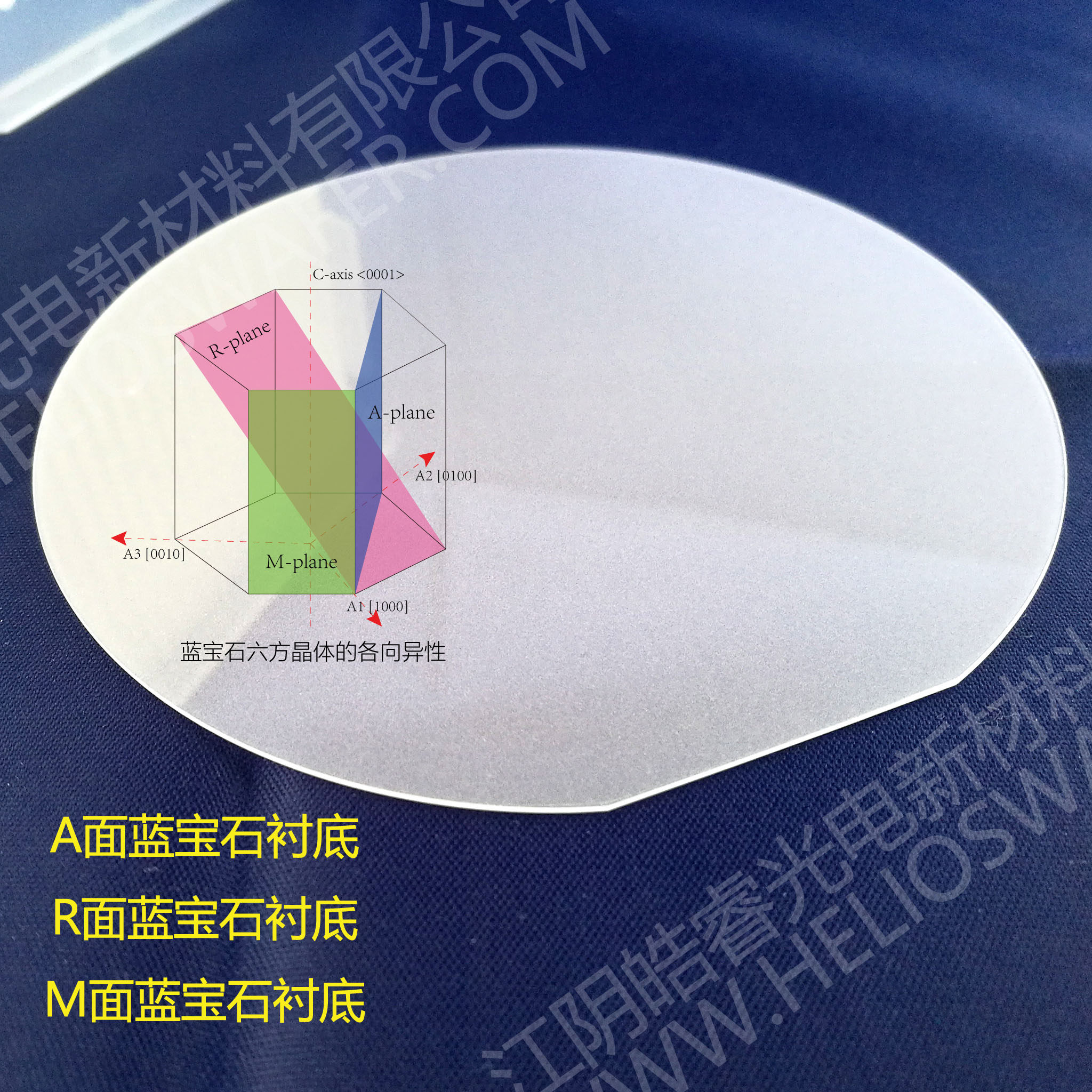 R面蓝宝石衬底 A面蓝宝石晶圆 M面蓝宝石晶片 非极性材料生长基板