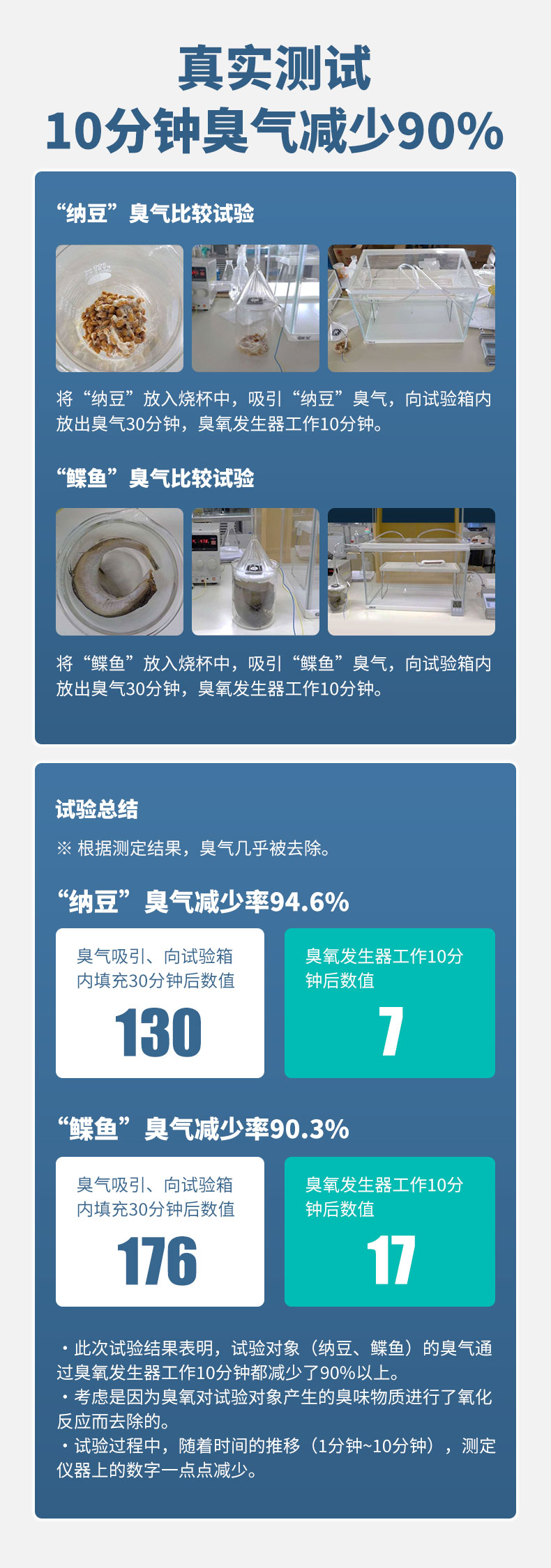 EraClean世净 冰箱消毒杀菌除味器 0耗材 券后159元包邮 买手党-买手聚集的地方